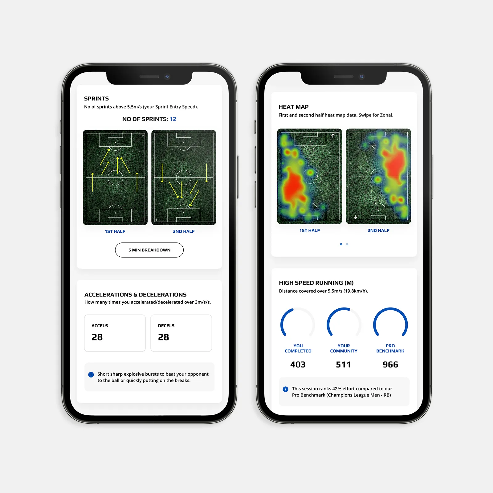 Women's APEX Athlete Series - GPS Performance Tracker